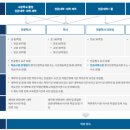 [학점은행제] 체육측정평가 | 체육학사 따는 법? (학점은행, 방송대 etc...)