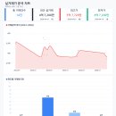 대백마트(대구역) 네이버블로그