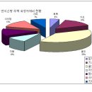 연이신랑집짓기_88_본체_외장자재비 내역정리 이미지