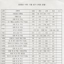 구월1동-12 이미지