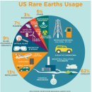 (주)미래자원개발 | 미국 희토류·리튬 관련주, ‘자원 전쟁’의 승자는 누구인가?