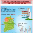 반포대로 99 이미지