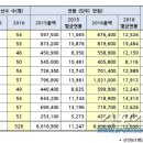 연봉 이미지