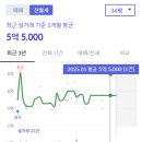 트럼프월드센텀I | 부산 해운대구 트럼프월드센텀I 아파트 완벽 분석 - 입지부터 시세까지 🏢