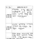 글샘학원 | 글샘학원 수업 솔직 후기