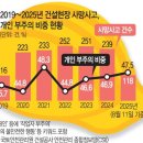 당진플랜트건설노동조합 | 건설 현장에서의 산재 관련 글(2025.7-10)