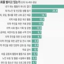 전도,선교(2)