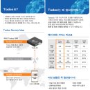 해외여행가서 내 번호, 요금 그대로 쓰자! | 토도스 다이얼러