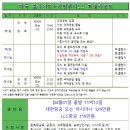 4월1일 단 하루 출발! 11박13일 힐사이드+카빈부리+국적기 129만원으로~ 이미지