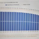 예장 합동·통합 교인수 1년새 20만 명 줄어… 이미지