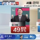 서울 관악구 개표 18% 상황 이미지