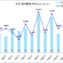 [10월 4주 분양동향] 평택고덕2차 아이파크 등 4천 6백 가구 이미지