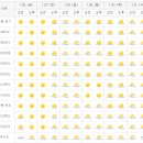 전국 주간날씨 이미지