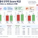 소변유기산검사 (OAT test) 웰케어클리닉 이미지