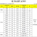 산내스카이부동산공인중개사사무소 이미지