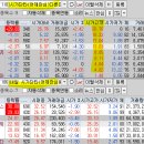 2024년 11월 15일 내일 주식 단타 종목(시가기준 1~3%) 이미지