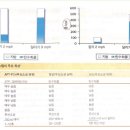 피트니스 209 이미지