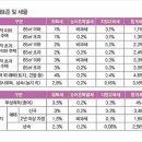 취득세 요율표 이미지