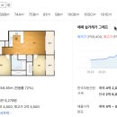 우시장천 | [동네 투어] 경기도 수원 아이파크 시티 임장 후기