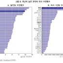 2014 보건의료생산함수와 생산비용 (김은이,조소영)-수정완료 이미지