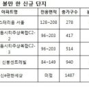 `천당 밑 분당` 옛말…판교신도시 뜬다 이미지