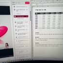 패스트캠퍼스 환급챌린지 12일차: 2025 한 번에 끝내는 디지털 마케팅 초격차 패키지 강의 후기