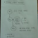 숲속공기 이미지