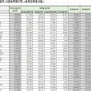 (주)종합건축사사무소우미 이미지