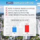 과천신도시 공인중개사사무소 이미지