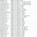 대길솔공인중개사사무소 | 공항동부동산