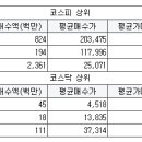유성실업(주) 이미지