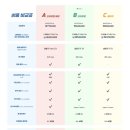 더감동스토리 | W-02. 본식 DVD 더 베일스토리 계약 후기