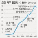 역전철물 | 식민지에서 인생역전을 꿈꾼 그들