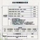 상해중국전통