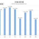 24시즌 구단별 관중수, 매진 횟수 이미지