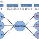 다스클로미