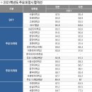 포텐수학과학입시학원