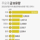 금 - 구로구 경인로20나길 6 | 금