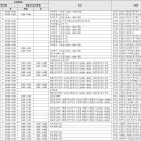 평택럭키금성