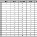 구로-공단-구로-67 이미지