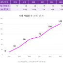 데이터로 사업자를 지원하는 &#39;한국신용데이터&#39;가 유니콘이 된 비결 이미지