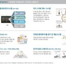 인스빌포레공인중개사사무소 이미지