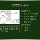 [대형소방학원] 압력방폭구조 이미지