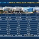 영통 플래티넘베이스 상가 인근 이미지