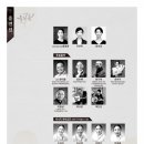 춤마루
