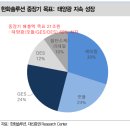 9/15 증권사 리포트들 요약