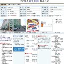 [05.31] 2011-13434 인천시 남동구 간석동 408-1 서해그랑블 101동 411호 이미지