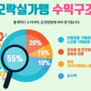 게임스트리트 이미지