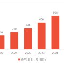 업프린팅
