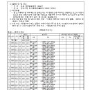 제8호 어린이공원 이미지